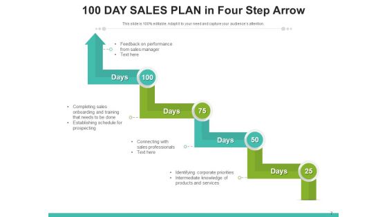 100 Days Sales And Marketing Program Target Plan Ppt PowerPoint Presentation Complete Deck