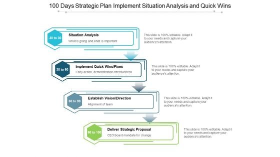 100 Days Strategic Plan Implement Situation Analysis And Quick Wins Ppt PowerPoint Presentation Styles Rules