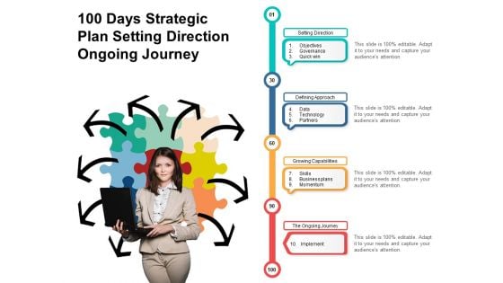 100 Days Strategic Plan Setting Direction Ongoing Journey Ppt PowerPoint Presentation Professional Infographics