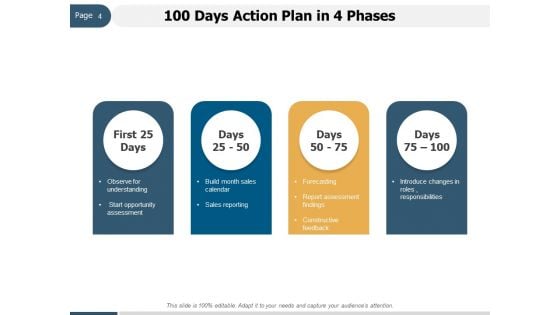 100 Days Strategic Planning Plan Opportunity Ppt PowerPoint Presentation Complete Deck