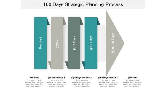 100 Days Strategic Planning Process Ppt PowerPoint Presentation Icon Files