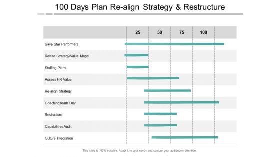 100 Days Strategy For Capabilities Audit And Culture Integration Ppt PowerPoint Presentation Inspiration Graphics