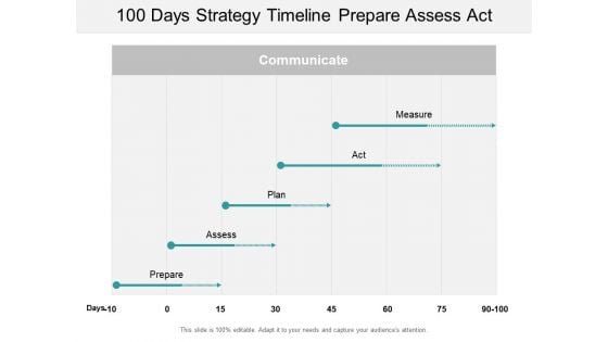 100 Days Strategy Timeline Prepare Assess Act Ppt PowerPoint Presentation Portfolio Example Topics