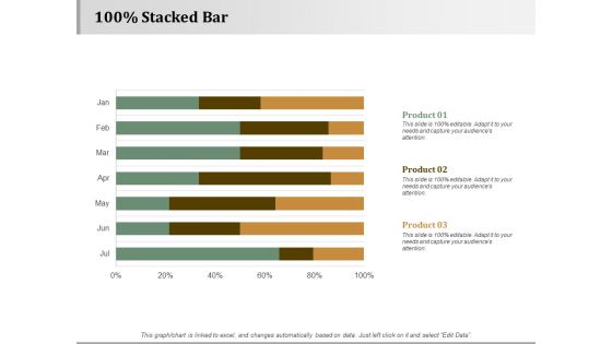 100 Percent Stacked Bar Strategy Approaches Ppt PowerPoint Presentation Gallery Visual Aids