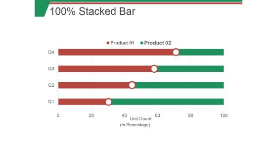 100 Stacked Bar Ppt PowerPoint Presentation Slides Skills