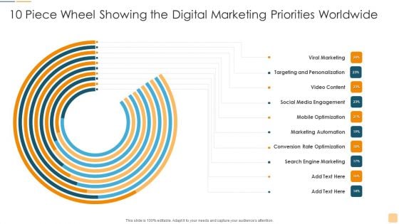 10 Piece Wheel Showing The Digital Marketing Priorities Worldwide Ppt File Demonstration PDF