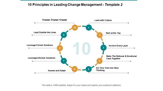 10 Principles In Leading Business Change Ppt PowerPoint Presentation Complete Deck With Slides Slide03