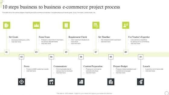 10 Steps Business To Business E Commerce Project Process Clipart PDF