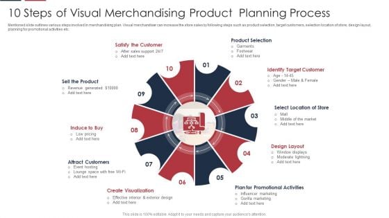 10 Steps Of Visual Merchandising Product Planning Process Pictures PDF