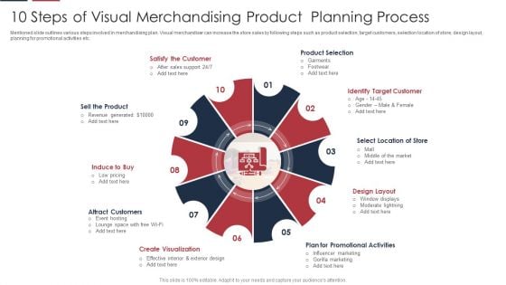 10 Steps Of Visual Merchandising Product Planning Process Pictures PDF 10 Steps Of Visual Merchandising Product Planning Process Pictures PDF