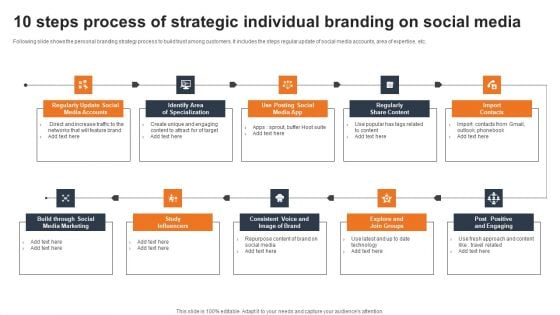 10 Steps Process Of Strategic Individual Branding On Social Media Pictures PDF