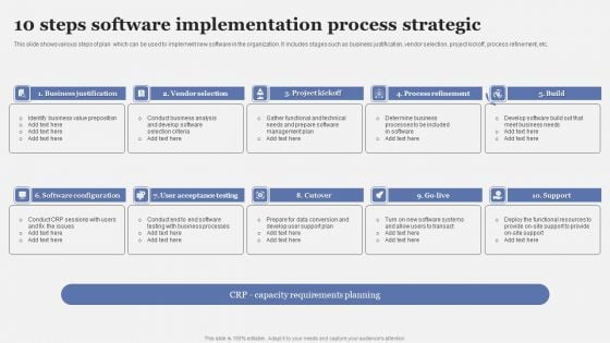 10 Steps Software Implementation Process Strategic Sample PDF