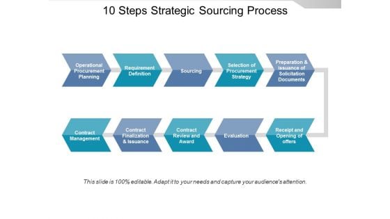 10 Steps Strategic Sourcing Process Ppt PowerPoint Presentation Professional Slideshow