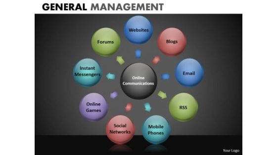 10 Factors Circle Chart PowerPoint Templates Editable Ppt Slides