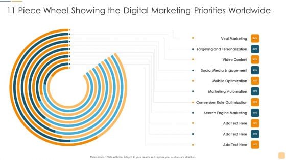 11 Piece Wheel Showing The Digital Marketing Priorities Worldwide Ppt Summary Infographic Template PDF