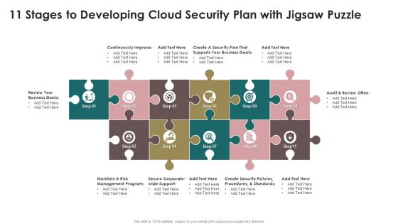 11 Stages To Developing Cloud Security Plan With Jigsaw Puzzle Topics PDF