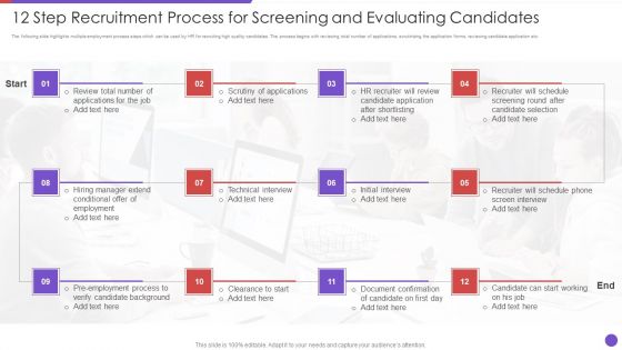12 Step Recruitment Process For Screening And Evaluating Candidates Guidelines PDF