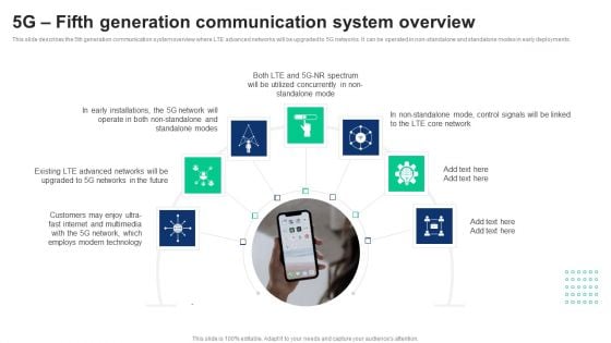 1G To 5G Cellular 5G Fifth Generation Communication System Overview Icons PDF