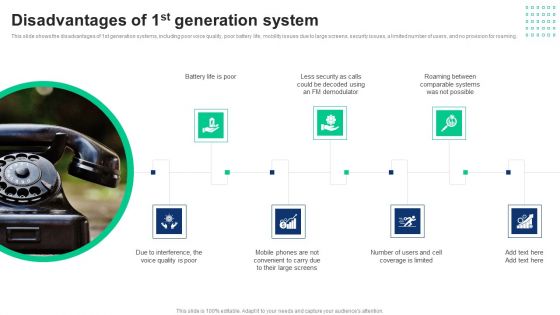 1G To 5G Cellular Disadvantages Of 1St Generation System Microsoft PDF