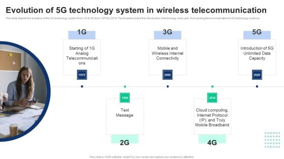 1G To 5G Cellular Evolution Of 5G Technology System In Wireless Telecommunication Structure PDF