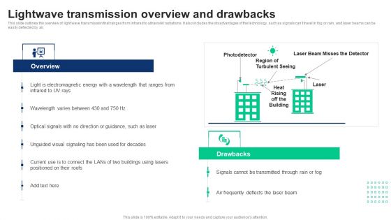 1G To 5G Cellular Lightwave Transmission Overview And Drawbacks Elements PDF