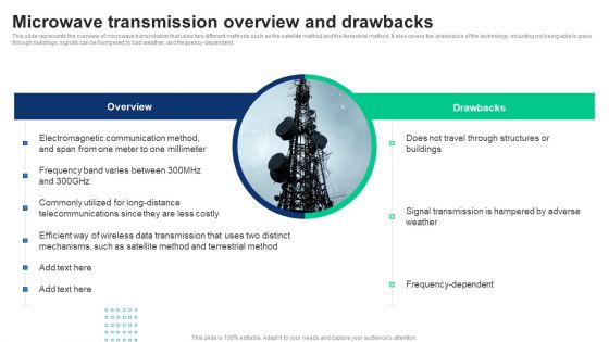 1G To 5G Cellular Microwave Transmission Overview And Drawbacks Sample PDF