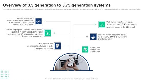 1G To 5G Cellular Overview Of 35 Generation To 375 Generation Systems Clipart PDF