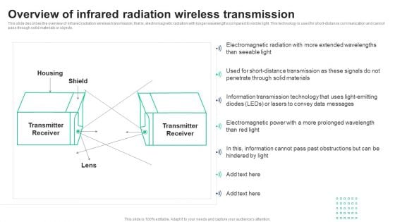 1G To 5G Cellular Overview Of Infrared Radiation Wireless Transmission Clipart PDF