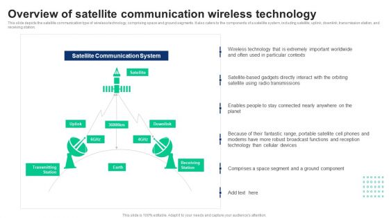 1G To 5G Cellular Overview Of Satellite Communication Wireless Technology Clipart PDF