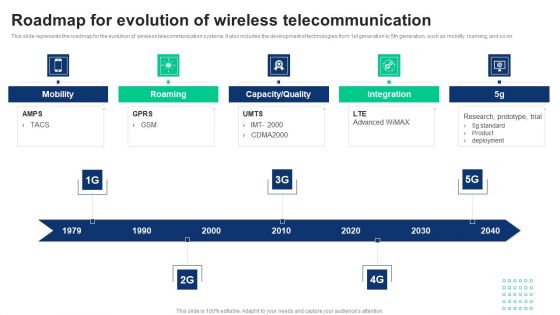1G To 5G Cellular Roadmap For Evolution Of Wireless Telecommunication Template PDF 1G To 5G Cellular Roadmap For Evolution Of Wireless Telecommunication Template PDF