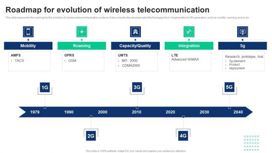 1G To 5G Cellular Roadmap For Evolution Of Wireless Telecommunication Template PDF