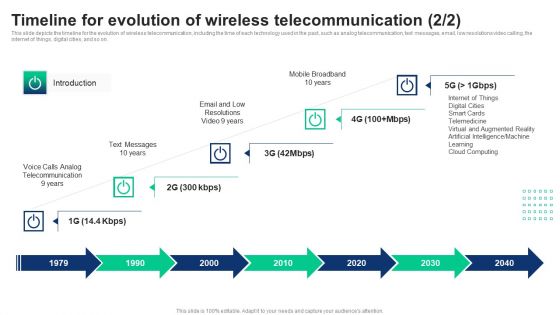 1G To 5G Cellular Timeline For Evolution Of Wireless Telecommunication Ideas PDF