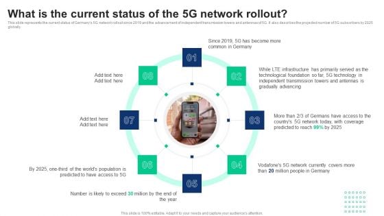 1G To 5G Cellular What Is The Current Status Of The 5G Network Rollout Summary PDF