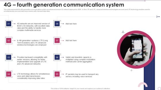 1G To 5G Wireless Communication System IT 4G Fourth Generation Communication System Inspiration PDF