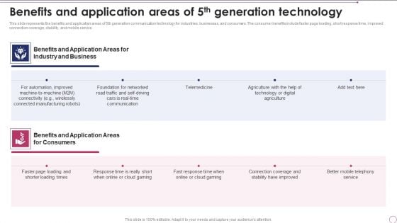 1G To 5G Wireless Communication System IT Benefits And Application Areas Of 5Th Generation Technology Rules PDF 1G To 5G Wireless Communication System IT Benefits And Application Areas Of 5Th Generation Technology Rules PDF