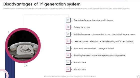 1G To 5G Wireless Communication System IT Disadvantages Of 1St Generation System Demonstration PDF