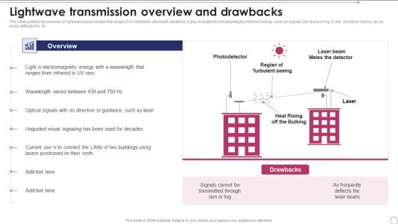 1G To 5G Wireless Communication System IT Lightwave Transmission Overview And Drawbacks Template PDF