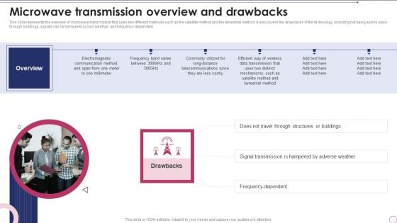 1G To 5G Wireless Communication System IT Microwave Transmission Overview And Drawbacks Icons PDF