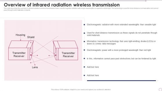 1G To 5G Wireless Communication System IT Overview Of Infrared Radiation Wireless Transmission Download PDF