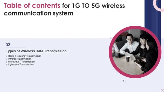 1G To 5G Wireless Communication System IT Ppt PowerPoint Presentation Complete With Slides Slide11
