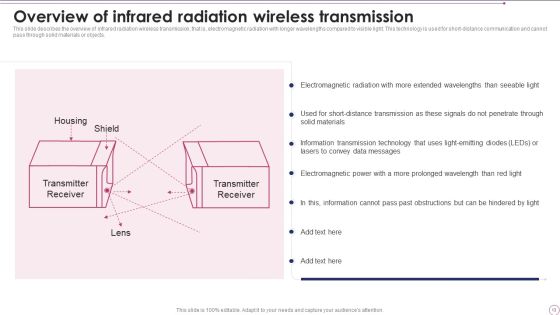 1G To 5G Wireless Communication System IT Ppt PowerPoint Presentation Complete With Slides Slide13