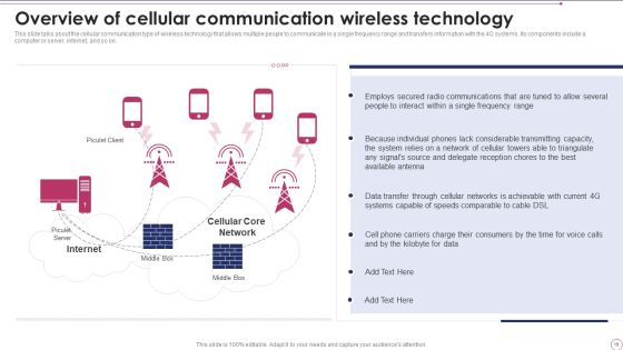 1G To 5G Wireless Communication System IT Ppt PowerPoint Presentation Complete With Slides Slide19