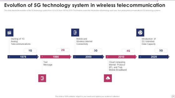 1G To 5G Wireless Communication System IT Ppt PowerPoint Presentation Complete With Slides Slide26