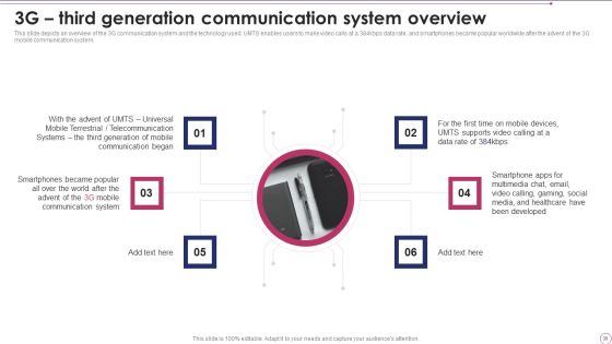 1G To 5G Wireless Communication System IT Ppt PowerPoint Presentation Complete With Slides Slide39