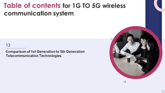 1G To 5G Wireless Communication System IT Ppt PowerPoint Presentation Complete With Slides