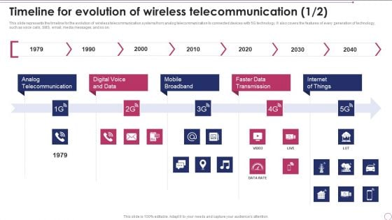1G To 5G Wireless Communication System IT Timeline For Evolution Of Wireless Telecommunication Brochure PDF