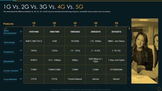 1G Vs 2G Vs 3G Vs 4G Vs 5G Comparative Analysis Of 4G And 5G Technologies Professional PDF