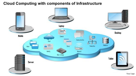 1 Cloud Computing With Components Of Infrastructure Surrounded By Mobile Devices Ppt Slides