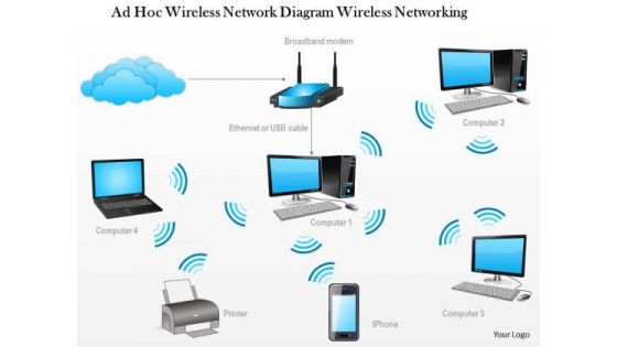 1 Ad Hoc Wireless Network Diagram Wireless Networking Ppt Slide