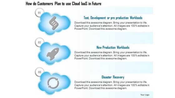 1 Cloud Icons Showing How Customers Plan To Use Iaas In The Future Ppt Slide